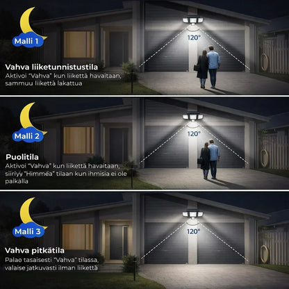 PihaValo – Tehokas ulkovalo ilman sähköjohtoja