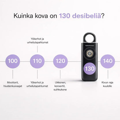 TurvaÄäni – Henkilökohtainen turvahälytin aina mukana