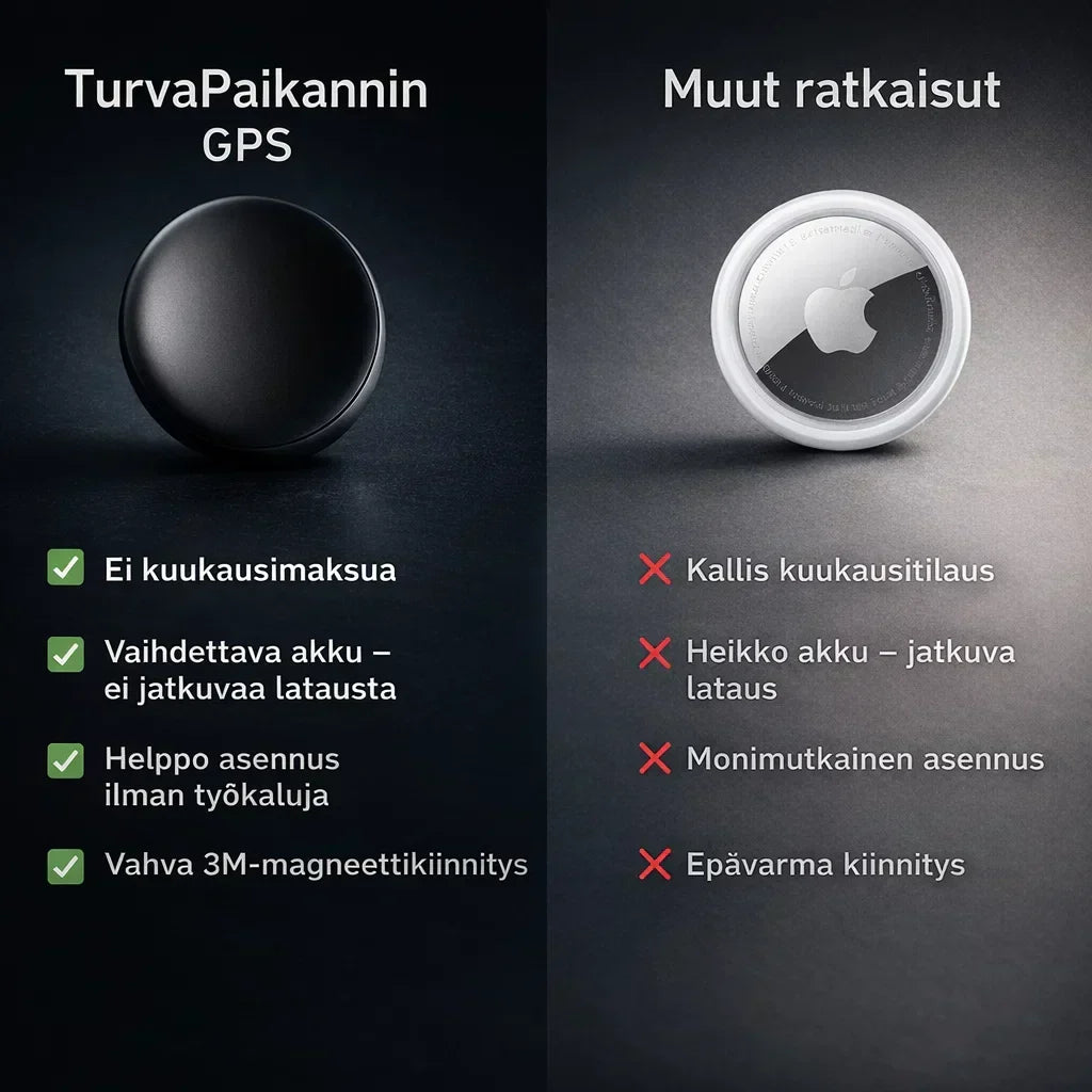 TurvaPaikannin – Tiedä missä tärkeäsi ovat